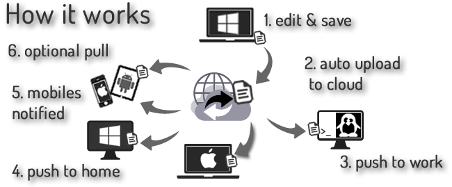 Files-steps-Flat